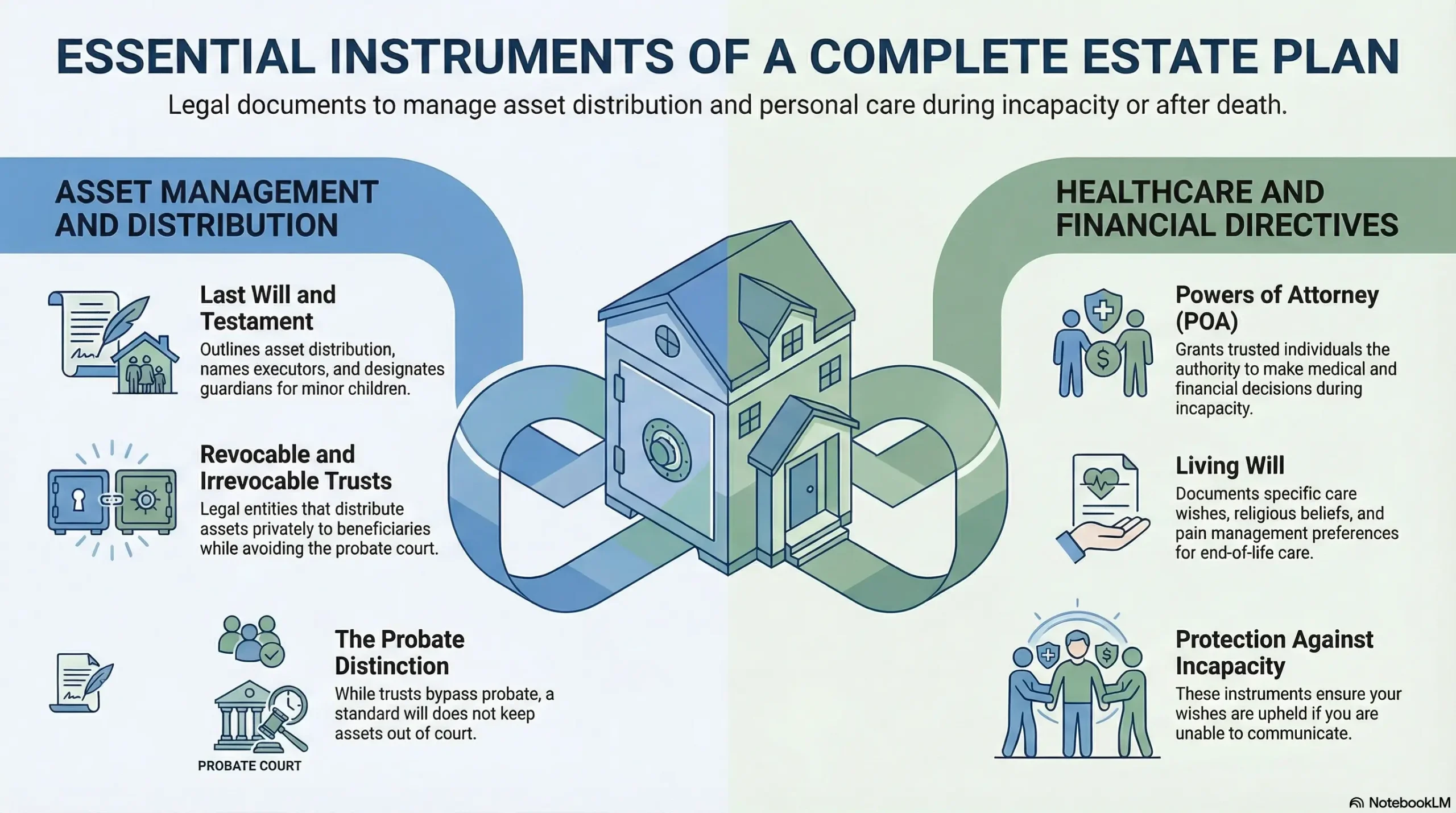 Baton Rouge Essential Estate Plan Instruments Baton Rouge Essential Estate Plan Instruments